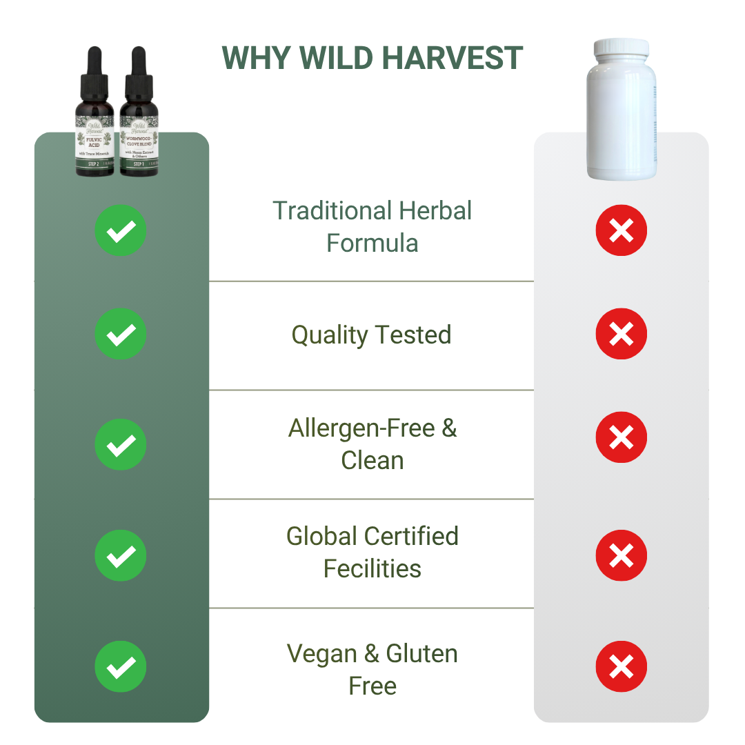 WildHarvest™ GutCleanse 2-Step Kit