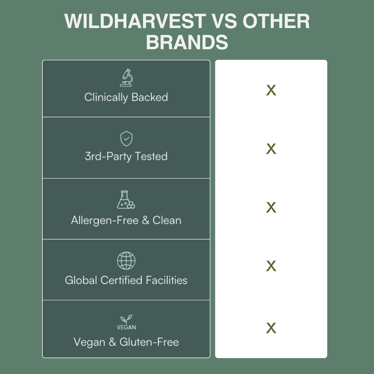 Wild Harvest Gut Cleanse